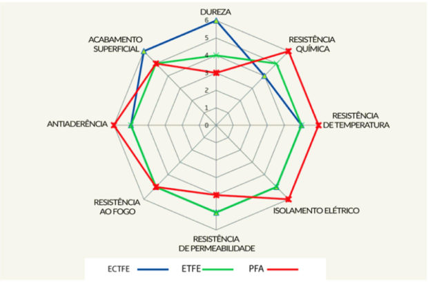 Matriz Geral - Seleção de Produtos